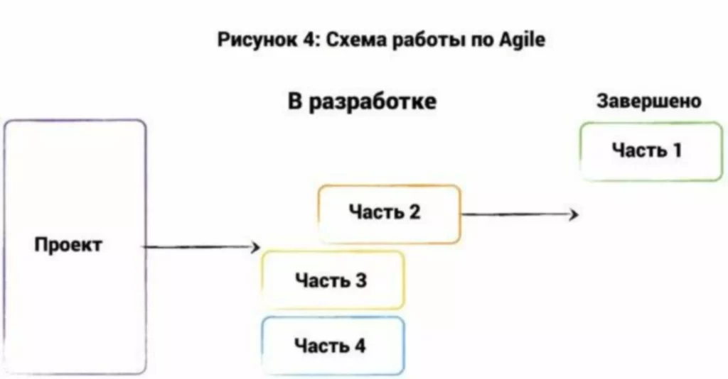 примеры анимации на сайте